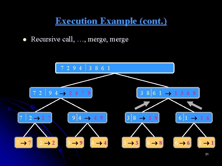 Execution Example (cont. ) l Recursive call, …, merge 7 2 9 4 3