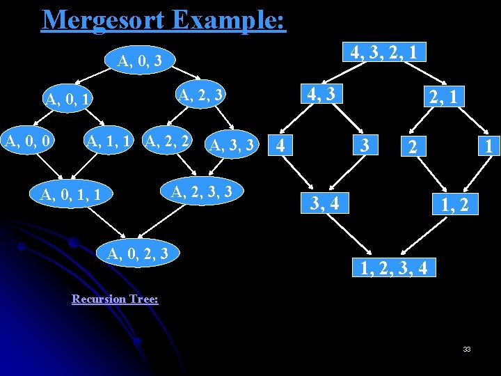 Mergesort Example: 4, 3, 2, 1 A, 0, 3 A, 0, 0 4, 3