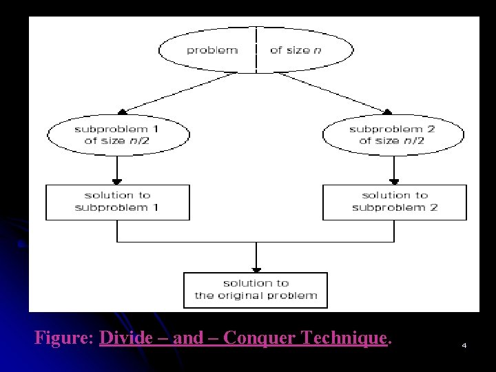 Figure: Divide – and – Conquer Technique. 4 