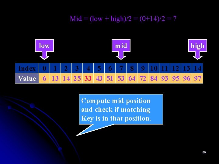 Mid = (low + high)/2 = (0+14)/2 = 7 low mid high Index 0