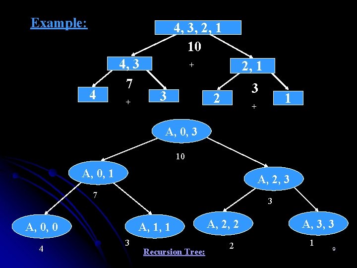 Example: 4, 3, 2, 1 10 4 4, 3 7 + 2, 1 +
