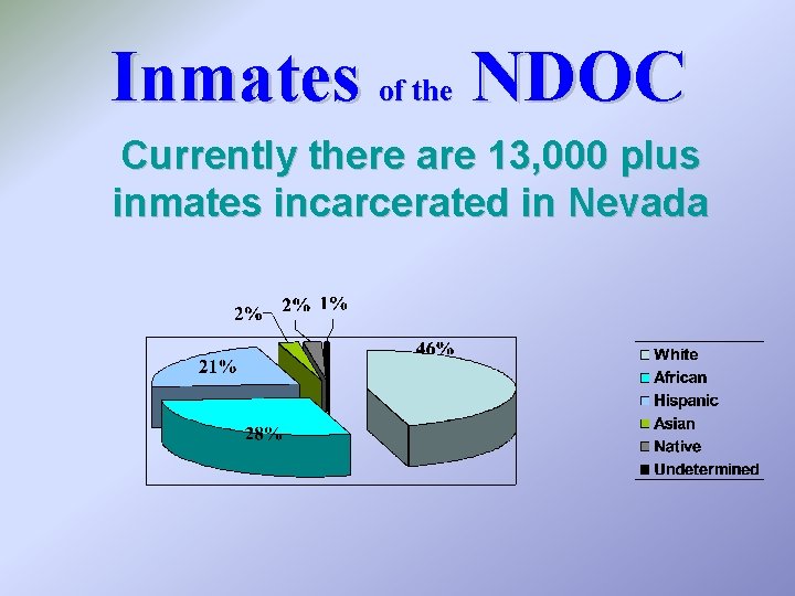 Inmates of the NDOC Currently there are 13, 000 plus inmates incarcerated in Nevada