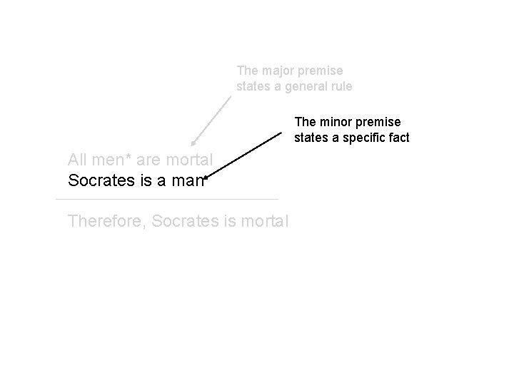 The major premise states a general rule The minor premise states a specific fact