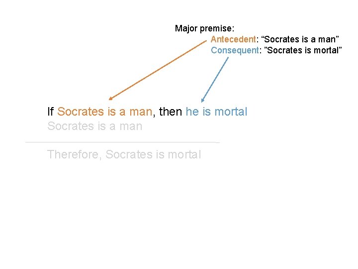 Major premise: Antecedent: “Socrates is a man” Consequent: ”Socrates is mortal” If Socrates is