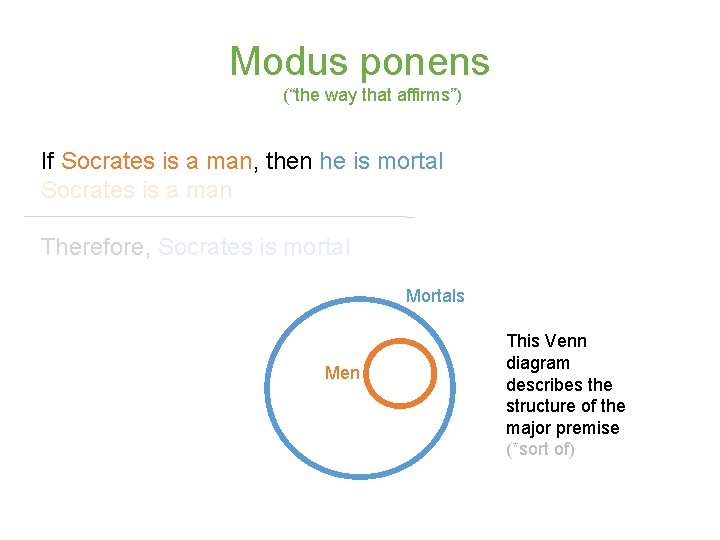 Modus ponens (“the way that affirms”) If Socrates is a man, then he is