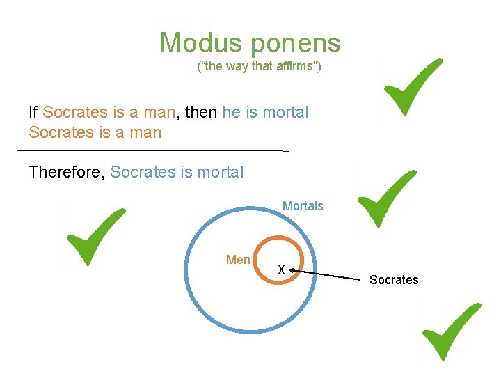 Modus ponens (“the way that affirms”) If Socrates is a man, then he is