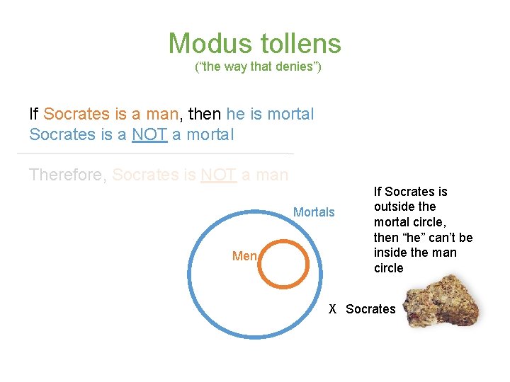 Modus tollens (“the way that denies”) If Socrates is a man, then he is