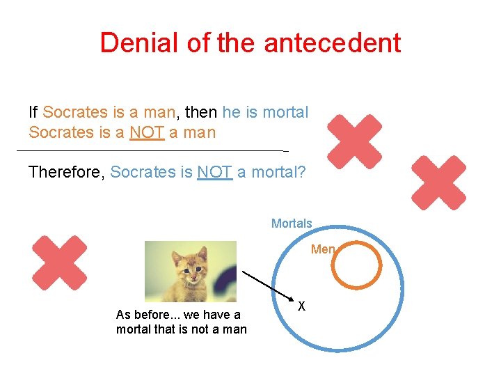 Denial of the antecedent If Socrates is a man, then he is mortal Socrates