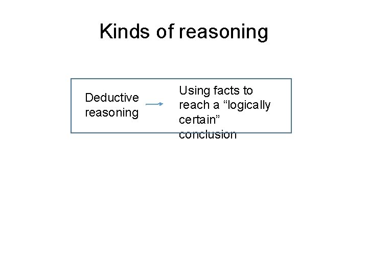 Kinds of reasoning Deductive reasoning Using facts to reach a “logically certain” conclusion 