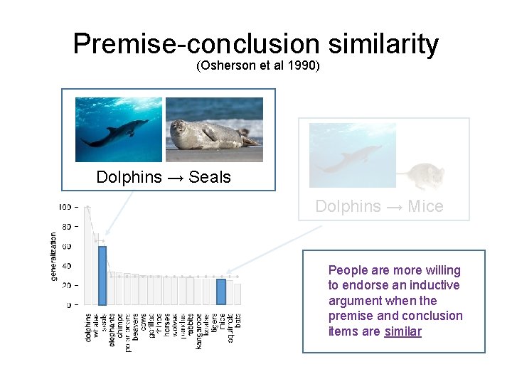 Premise-conclusion similarity (Osherson et al 1990) Dolphins → Seals x Dolphins → Mice People