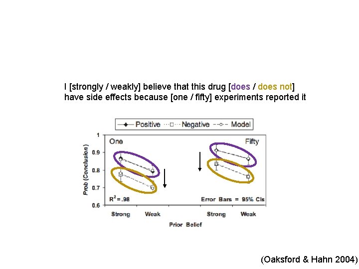 I [strongly / weakly] believe that this drug [does / does not] have side