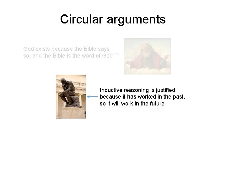 Circular arguments God exists because the Bible says so, and the Bible is the