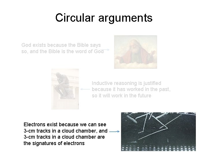 Circular arguments God exists because the Bible says so, and the Bible is the