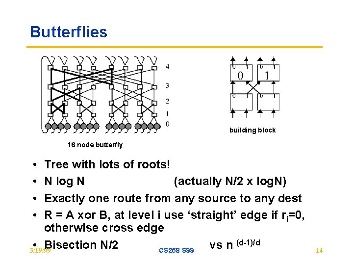 Butterflies building block 16 node butterfly • • Tree with lots of roots! N