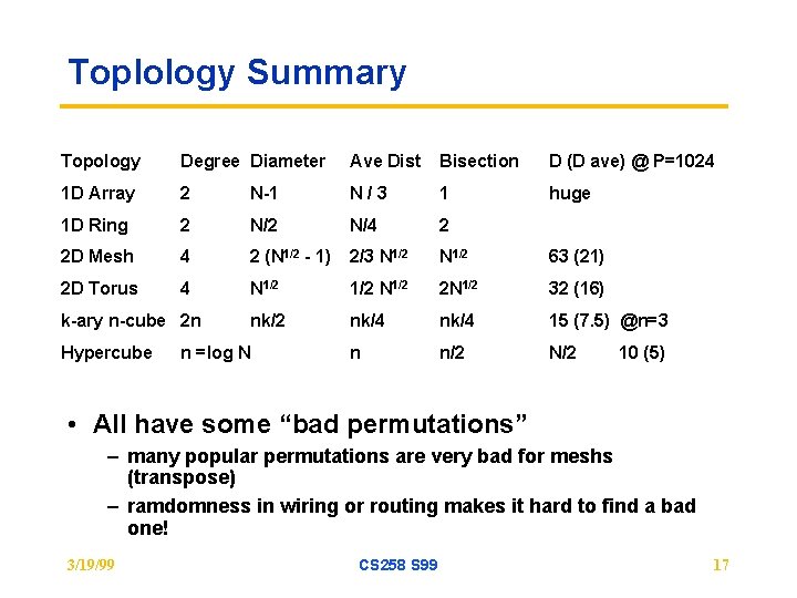 Toplology Summary Topology Degree Diameter Ave Dist Bisection D (D ave) @ P=1024 1