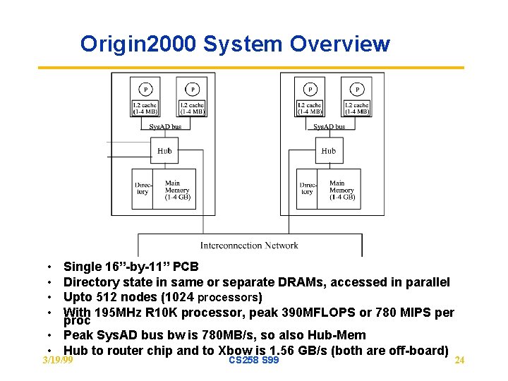 Origin 2000 System Overview • • Single 16”-by-11” PCB Directory state in same or