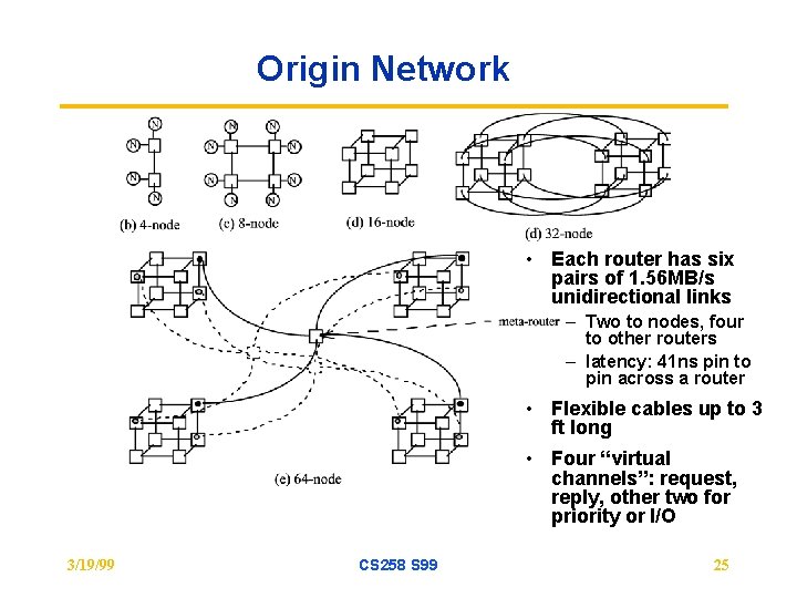 Origin Network • Each router has six pairs of 1. 56 MB/s unidirectional links