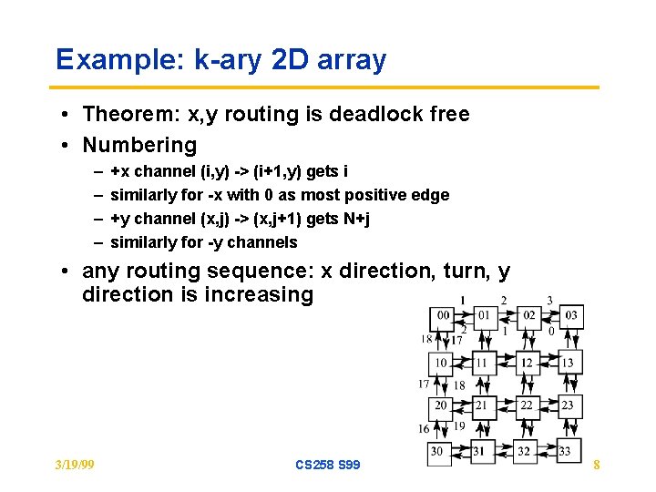 Example: k-ary 2 D array • Theorem: x, y routing is deadlock free •