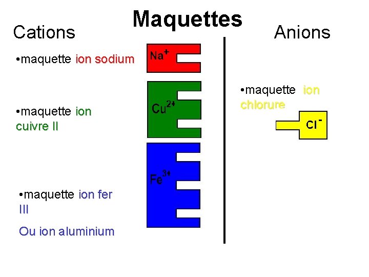 Cations Maquettes Anions • maquette ion sodium • maquette ion cuivre II • maquette