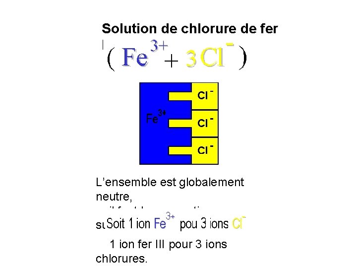 Solution de chlorure de fer III Ion L’ensemble est globalement chlorure neutre, il faut