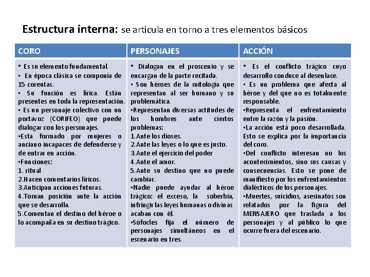 Estructura interna: se articula en torno a tres elementos básicos CORO PERSONAJES ACCIÓN •