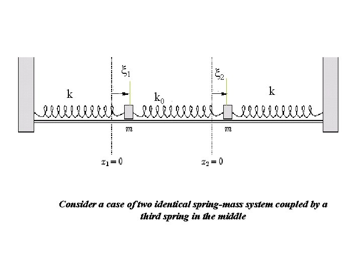 ξ 1 k ξ 2 k 0 k Consider a case of two identical