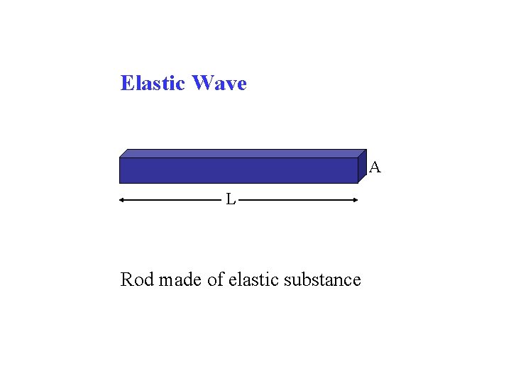 Elastic Wave A L Rod made of elastic substance 