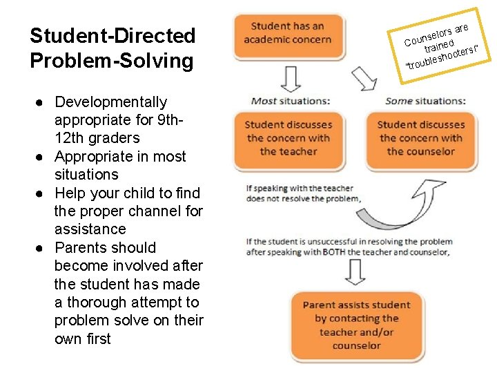 Student-Directed Problem-Solving ● Developmentally appropriate for 9 th 12 th graders ● Appropriate in