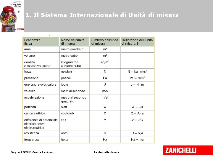 1. Il Sistema Internazionale di Unità di misura Copyright © 2009 Zanichelli editore Le