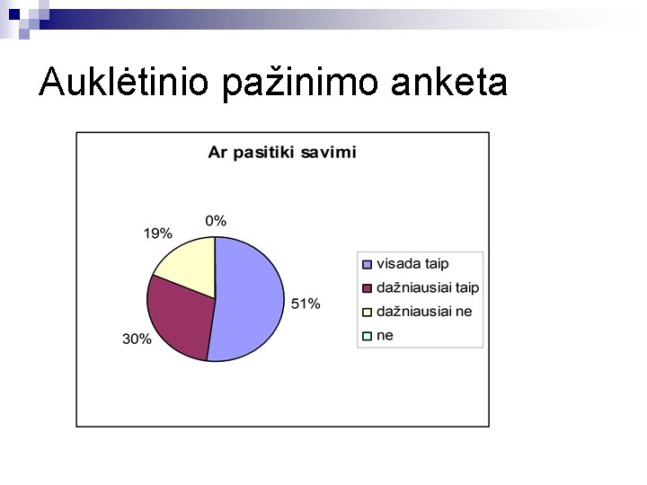 Auklėtinio pažinimo anketa 