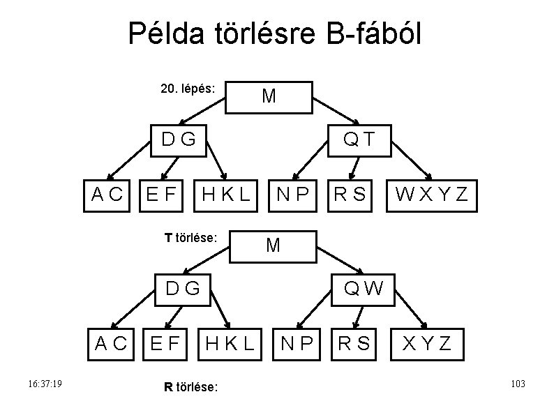 Példa törlésre B-fából 20. lépés: M DG AC EF QT HKL T törlése: NP