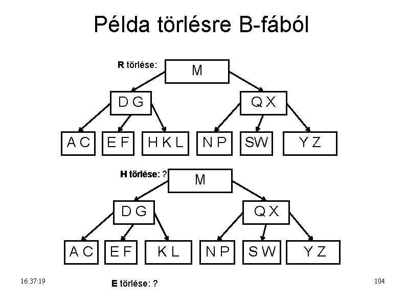 Példa törlésre B-fából R törlése: M DG AC EF QX HKL H törlése: ?