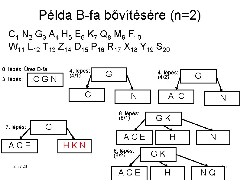 Példa B-fa bővítésére (n=2) C 1 N 2 G 3 A 4 H 5