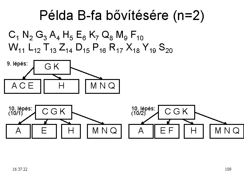 Példa B-fa bővítésére (n=2) C 1 N 2 G 3 A 4 H 5