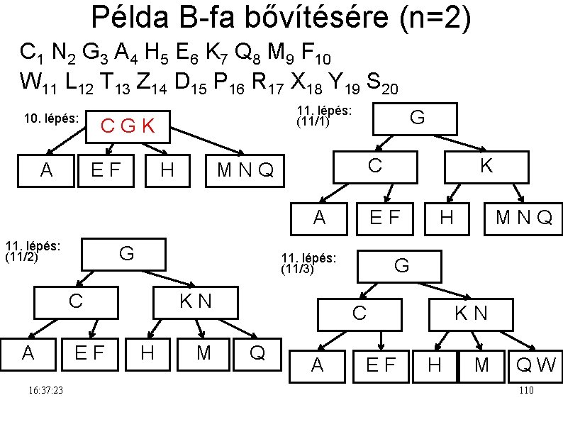 Példa B-fa bővítésére (n=2) C 1 N 2 G 3 A 4 H 5