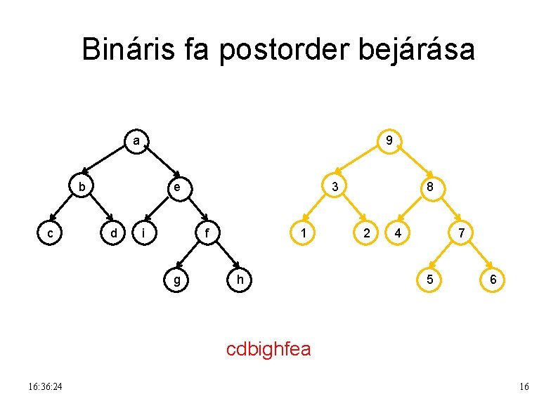 Bináris fa postorder bejárása a 9 b c e d i 3 f g