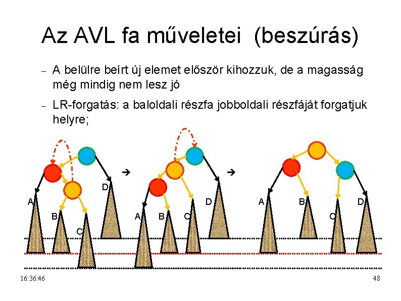 Az AVL fa műveletei (beszúrás) A belülre beírt új elemet először kihozzuk, de a