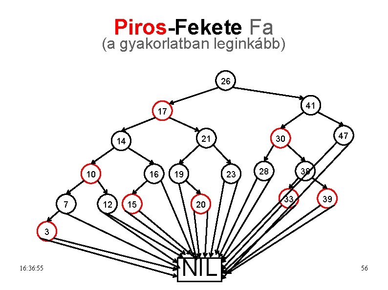 Piros-Fekete Fa (a gyakorlatban leginkább) 26 41 17 21 14 10 7 16 12