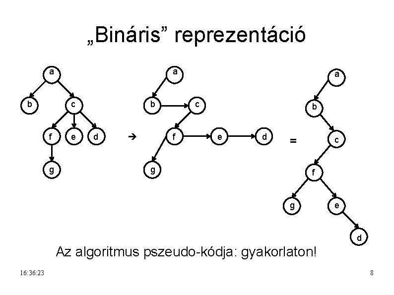 „Bináris” reprezentáció a b a c f g e b d c f a