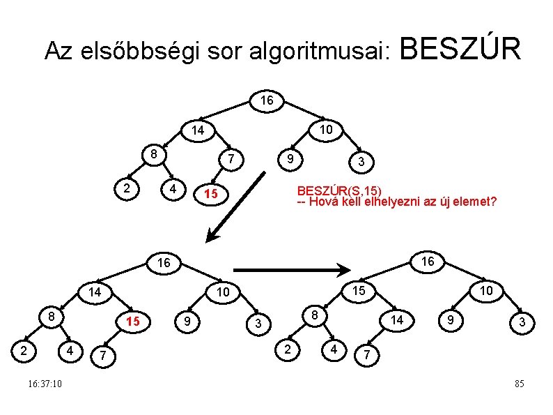 Az elsőbbségi sor algoritmusai: BESZÚR 16 10 14 8 2 7 4 9 3