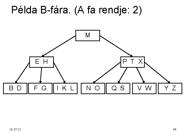 Példa B-fára. (A fa rendje: 2) M E H B D 16: 37: 15