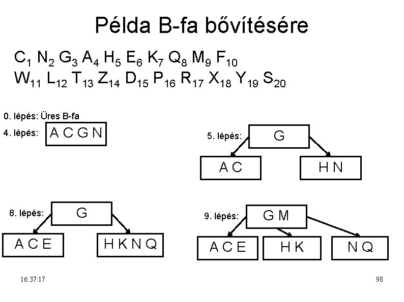 Példa B-fa bővítésére C 1 N 2 G 3 A 4 H 5 E