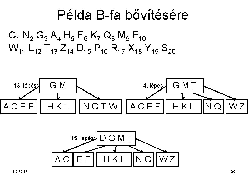 Példa B-fa bővítésére C 1 N 2 G 3 A 4 H 5 E