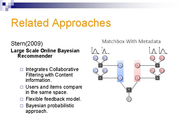 Related Approaches Stern(2009) Large Scale Online Bayesian Recommender Integrates Collaborative Filtering with Content information.