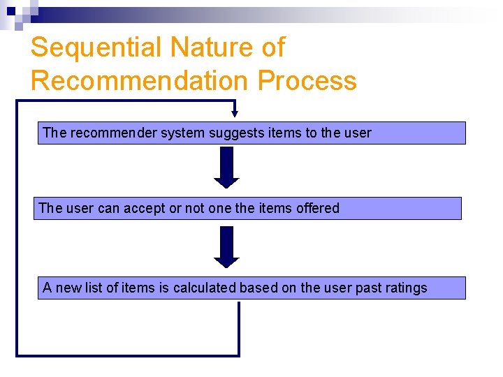 Sequential Nature of Recommendation Process The recommender system suggests items to the user The