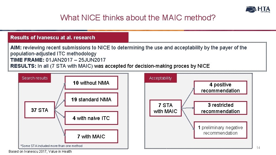 What NICE thinks about the MAIC method? Results of Ivanescu at al. research AIM: