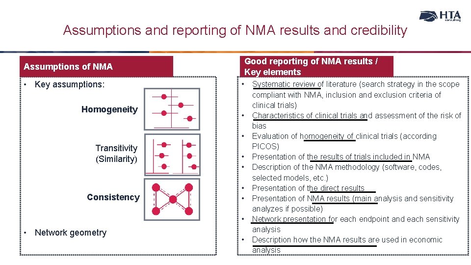 Assumptions and reporting of NMA results and credibility Good reporting of NMA results /