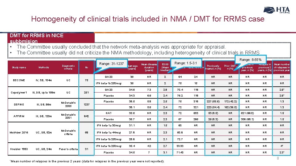 Homogeneity of clinical trials included in NMA / DMT for RRMS case DMT for