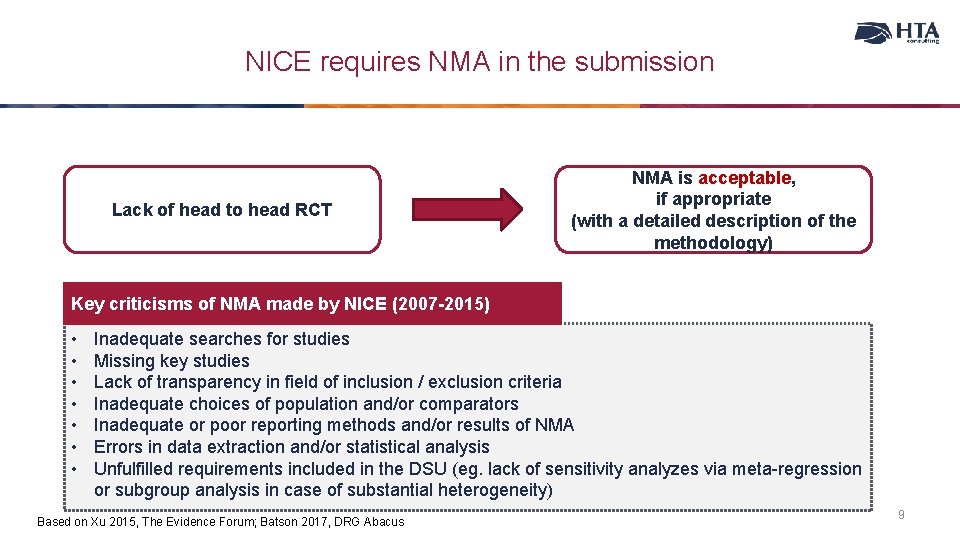 NICE requires NMA in the submission Lack of head to head RCT NMA is