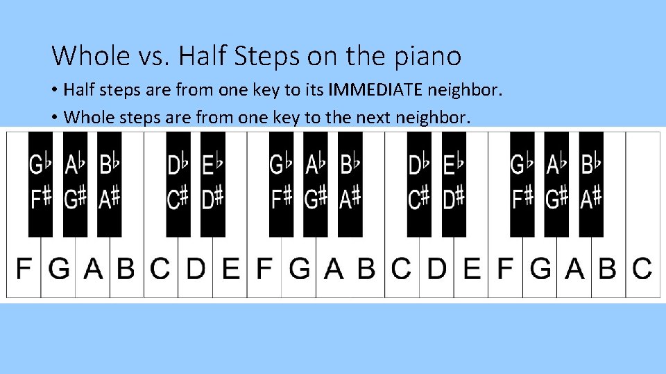 Whole vs. Half Steps on the piano • Half steps are from one key